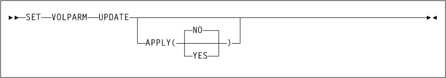 Surrounding text describes Figure 3-165 .