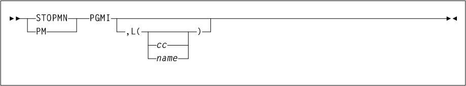 Surrounding text describes Figure 3-170 .