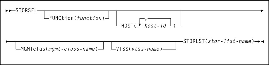 Surrounding text describes Figure 3-113 .