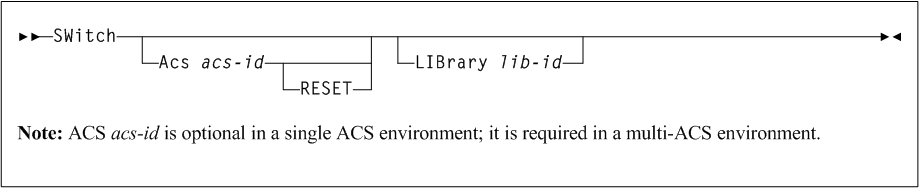 Surrounding text describes Figure 3-171 .