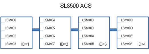 Surrounding text describes Figure 3-172 .