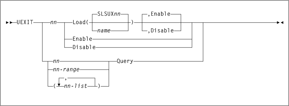 Surrounding text describes Figure 3-175 .
