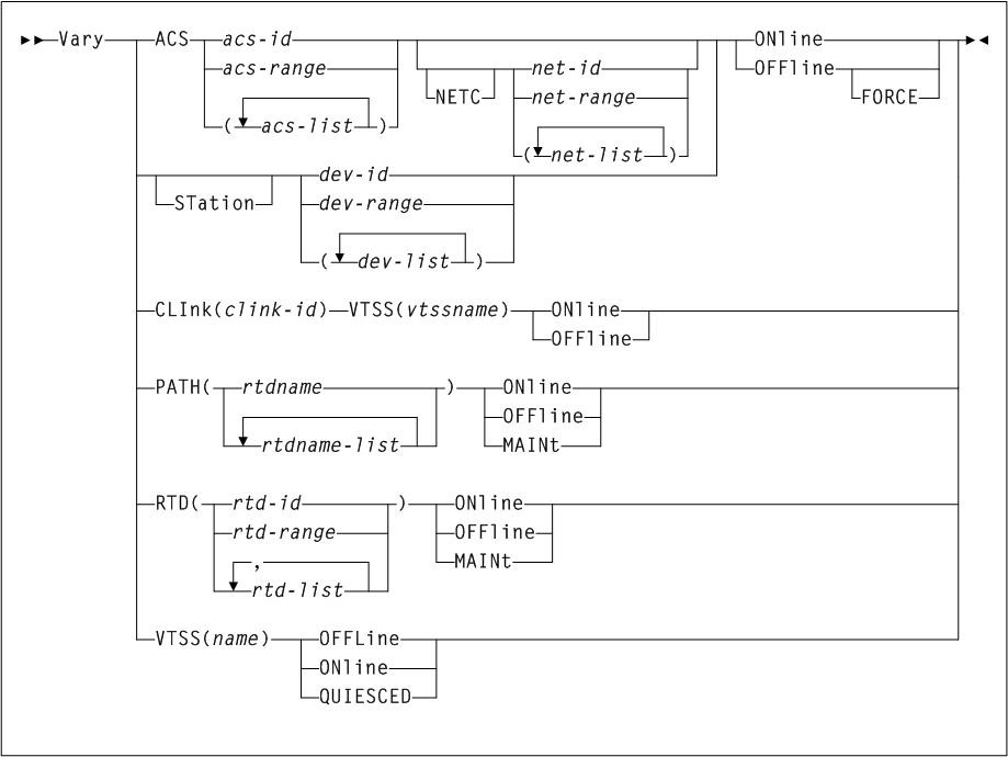Surrounding text describes Figure 3-178 .