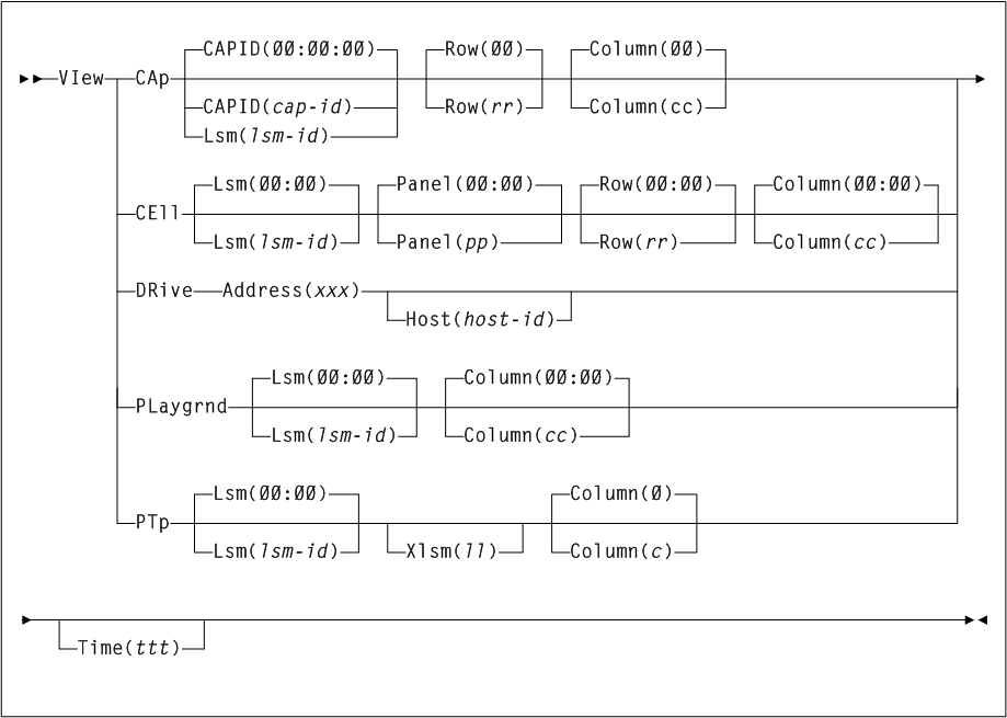Surrounding text describes Figure 3-179 .