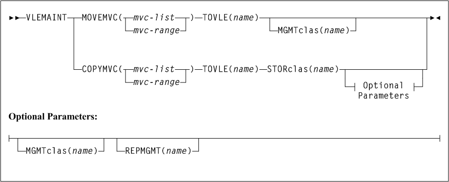 Surrounding text describes Figure 3-180 .