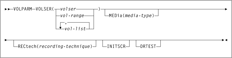 Surrounding text describes Figure 3-164 .