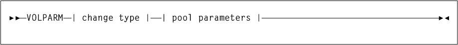 Surrounding text describes Figure 3-167 .