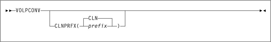Surrounding text describes Figure 3-181 .