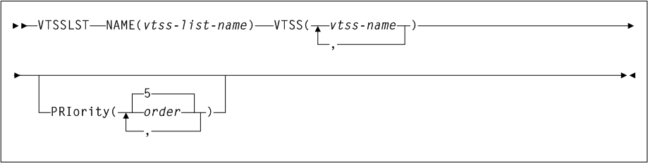 Surrounding text describes Figure 3-114 .