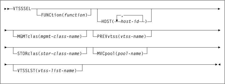 Surrounding text describes Figure 3-115 .