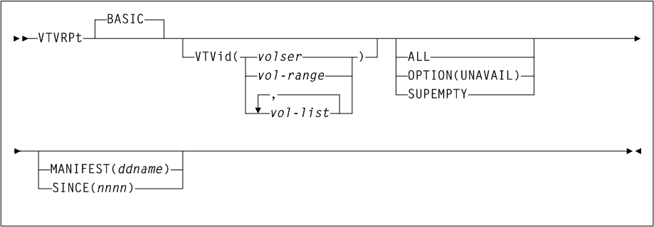 Surrounding text describes Figure 3-184 .
