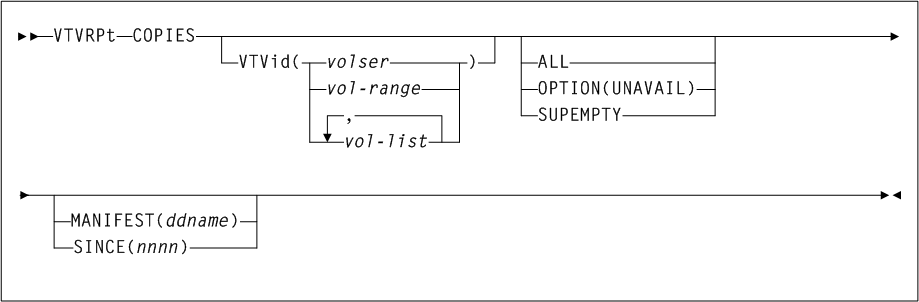 Surrounding text describes Figure 3-185 .