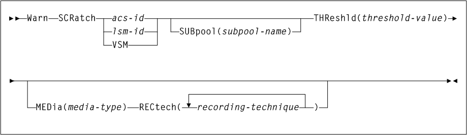 Surrounding text describes Figure 3-187 .