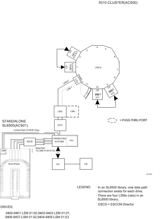 Surrounding text describes Figure B-1 .