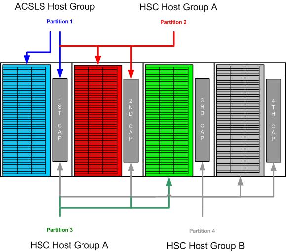 Surrounding text describes Figure 5-8 .