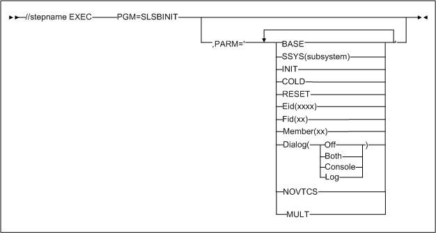 Surrounding text describes Figure 4-2 .