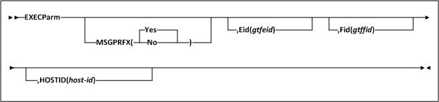 Surrounding text describes Figure 4-1 .