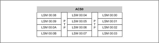 Surrounding text describes Figure 5-1 .