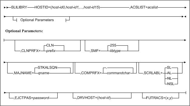 Surrounding text describes Figure A-7 .