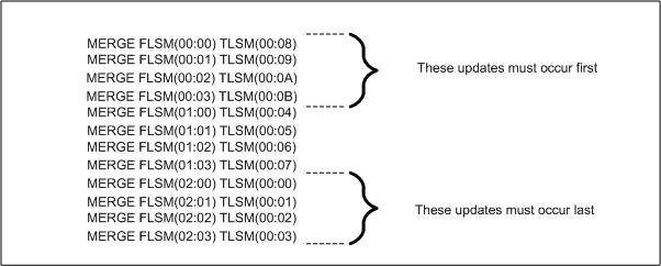 Surrounding text describes Figure 5-6 .