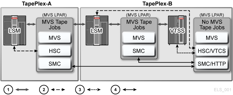Surrounding text describes Figure 1-1 .