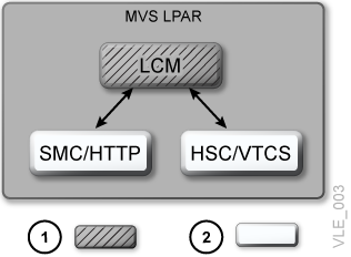 Surrounding text describes Figure 1-2 .