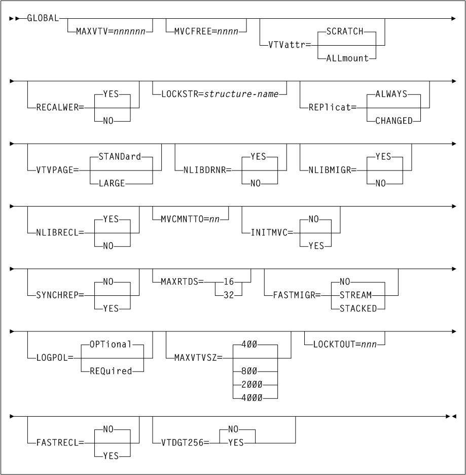 Surrounding text describes Figure 2-17 .