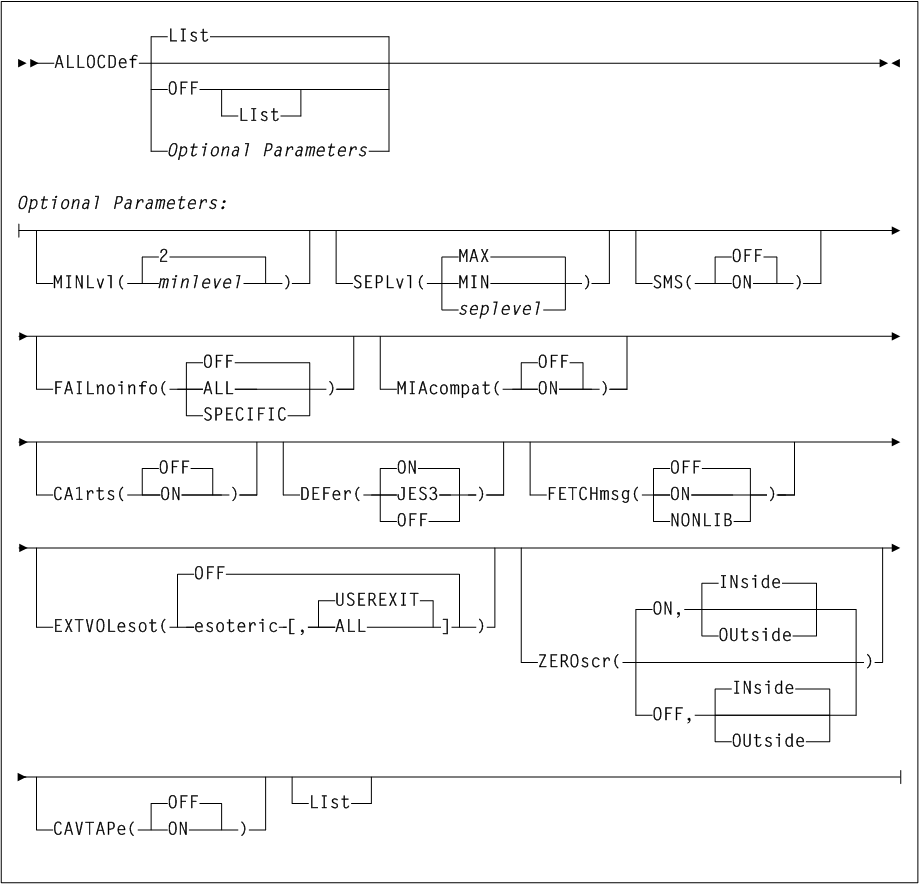 Surrounding text describes Figure 1-1 .