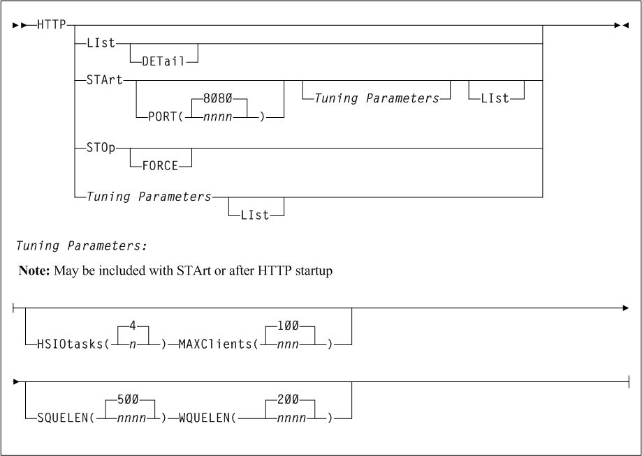 Surrounding text describes Figure 1-16 .