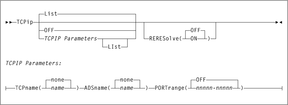 Surrounding text describes Figure 1-36 .