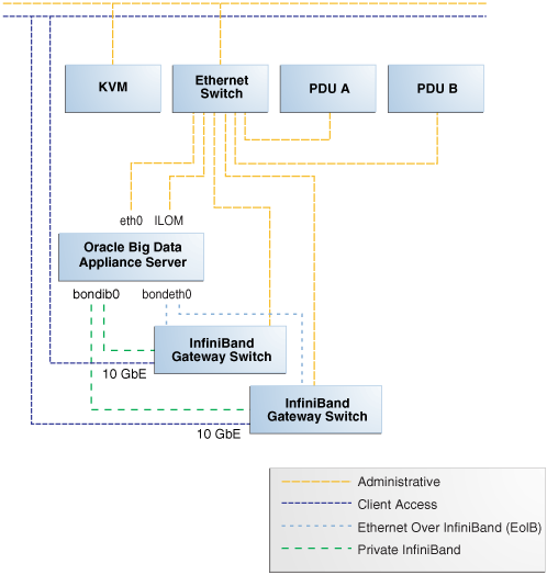 Description of Figure 3-2 follows