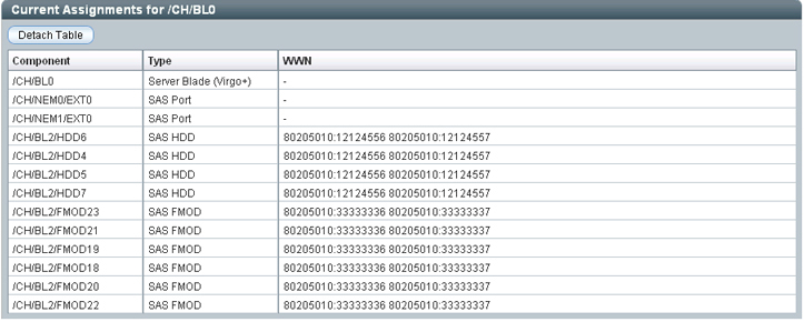 image:Example shows the Current Assignments table