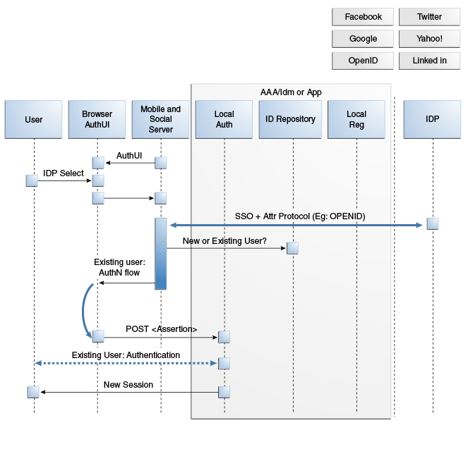 図37-7の説明が続きます