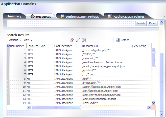 IAMSuiteAgentによって保護されるリソース