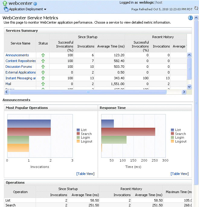 webcenter_app.gifの説明は次にあります