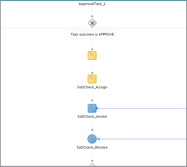 図22-5の説明が続きます