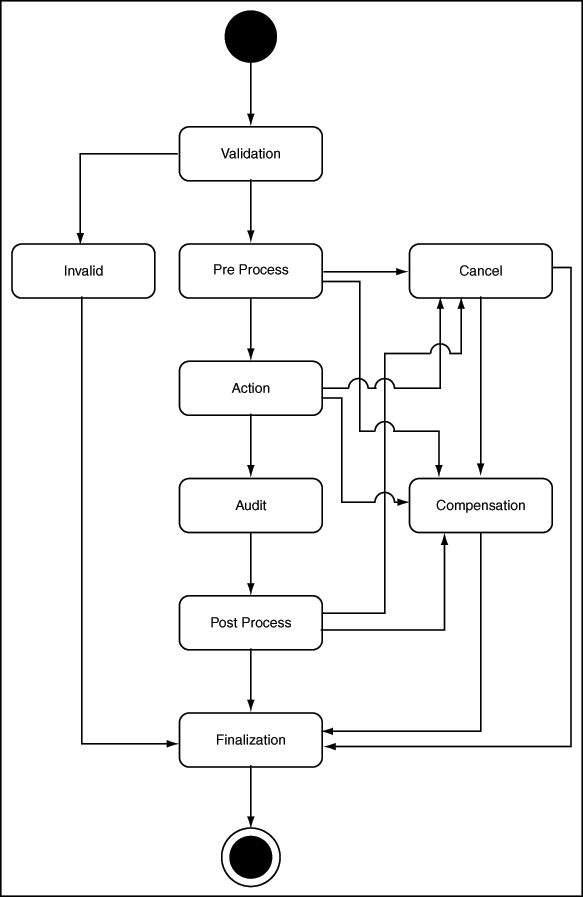 図28-1の説明が続きます。