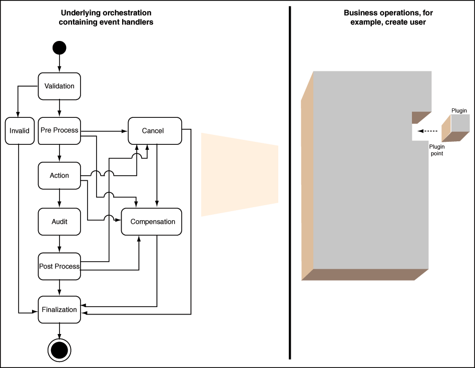 図27-1の説明が続きます