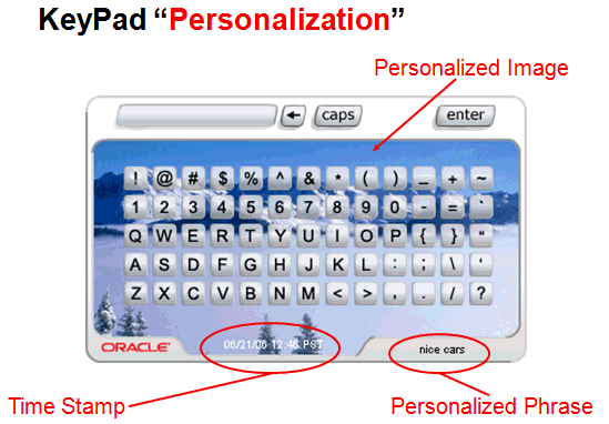 KeyPadのパーソナライズが示されています。