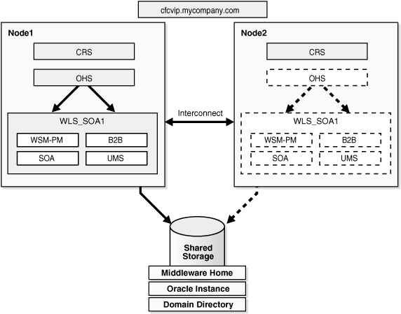 CRSトポロジの例1