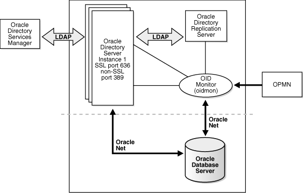 図8-2の説明が続きます