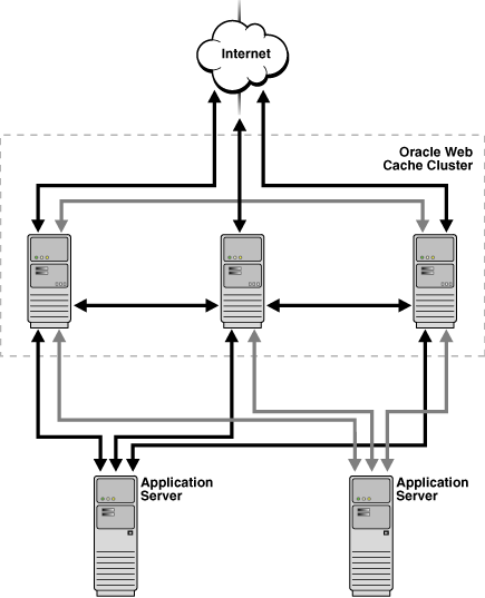 図10-8の説明が続きます