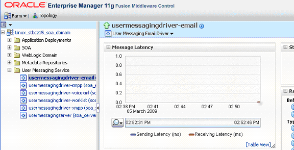 Oracle User Messaging Serviceの構成