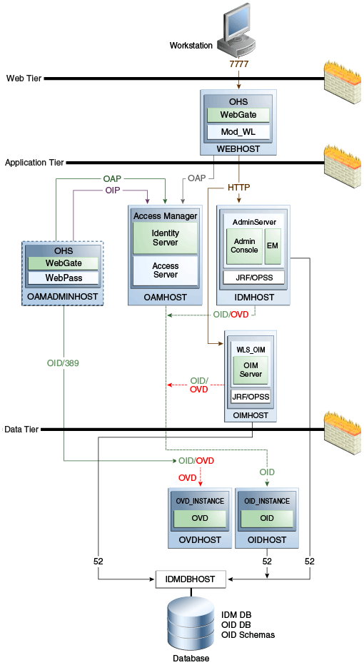 図1-1については周囲のテキストで説明しています。