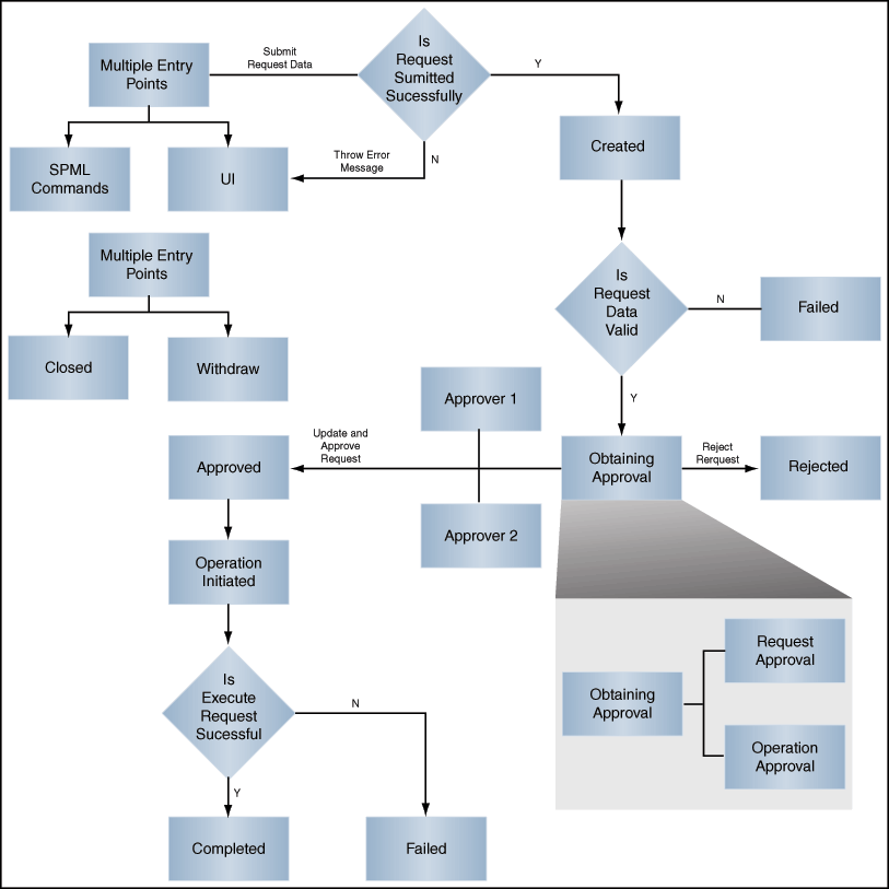 図9-2の説明が続きます