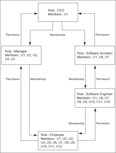 図12-1の説明が続きます