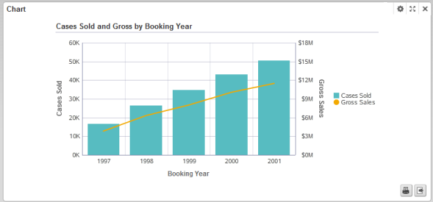 dual-axis-bar-line-chart-example