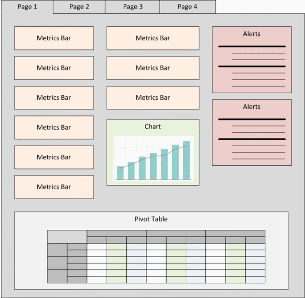 Diagram of a sample page layout for a status and alerts dashboard