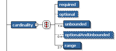 cardinalityコンポーネント