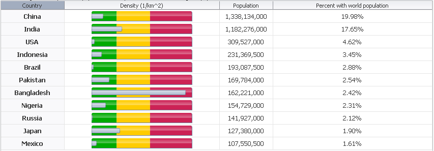 表に表示された水平ステータス・メーター・ゲージ。